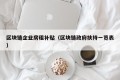 区块链企业房租补贴（区块链政府扶持一览表）