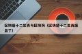 区块链十二生肖与区块狗（区块链十二生肖蹦盘了）